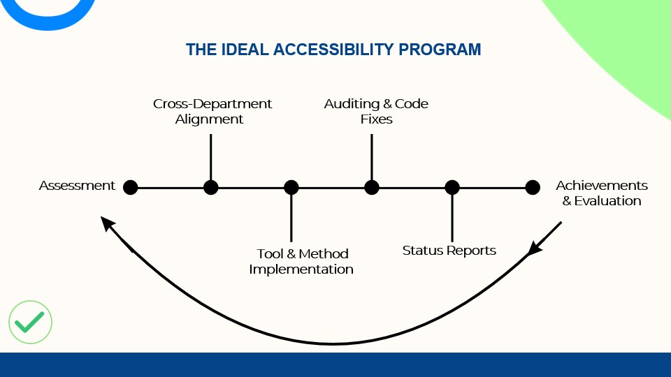 the ideal accessibility program 
